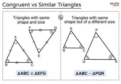 how are congruent triangles similar to similar triangles